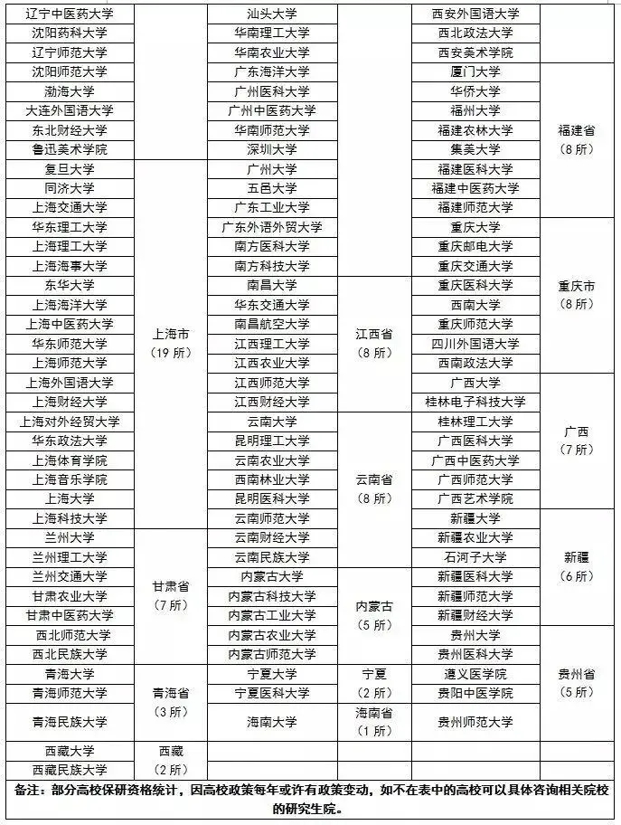 全国31省市985211双一流高校分布图一览2023高考择校重点参考！