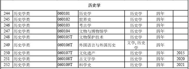 816个！2024年最新大学本科专业目录大全高考选专业必备(图7)