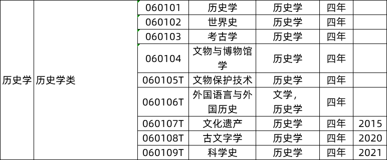 771个！最新版【大学专业目录大全】发布！提前了解合理规划！（附就业方向）(图5)