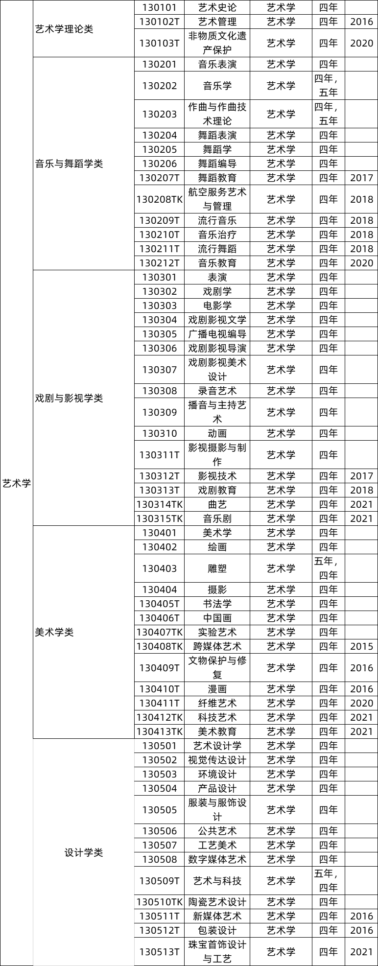 771个！最新版【大学专业目录大全】发布！提前了解合理规划！（附就业方向）(图10)