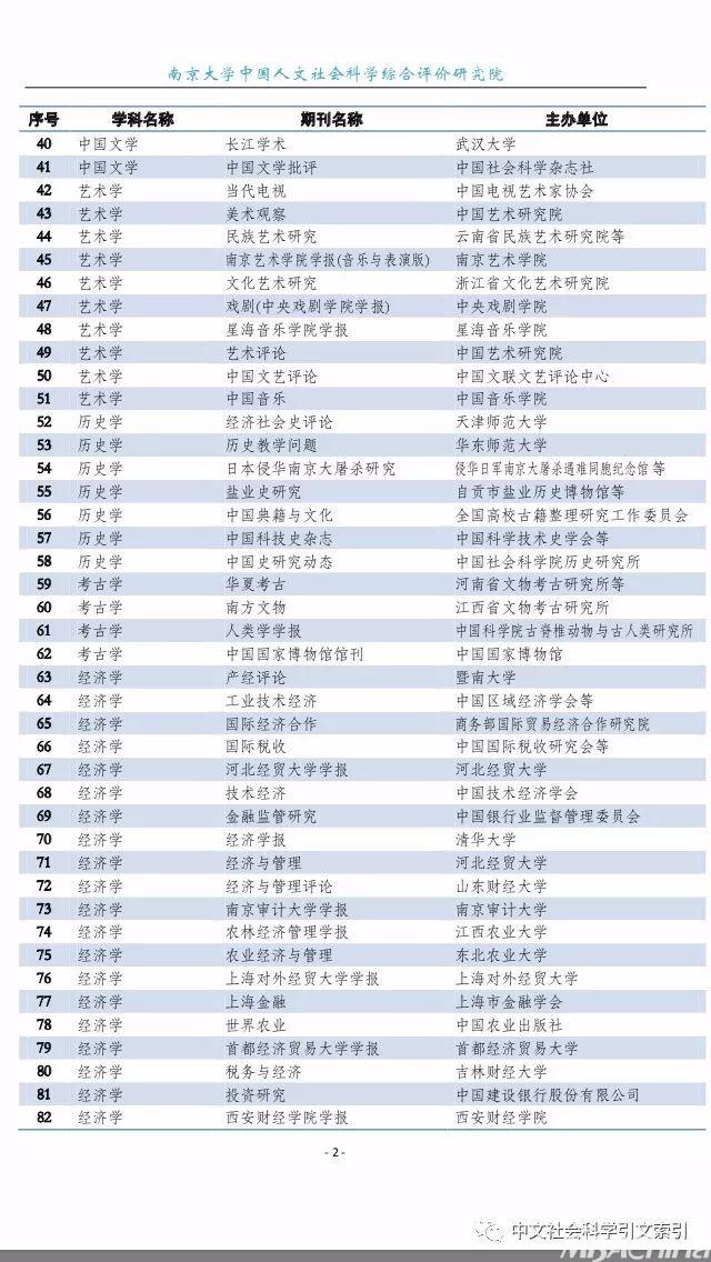 《普通高等学校本科专业目录(2022年)》(报志愿必备)明博体育APP