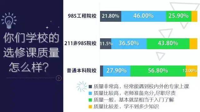 读大学上名校！985211与普通本科竟有这么大差别！(图7)