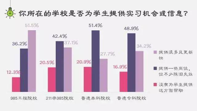 读大学上名校！985211与普通本科竟有这么大差别！(图6)