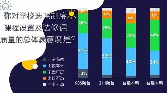 读大学上名校！985211与普通本科竟有这么大差别！(图9)