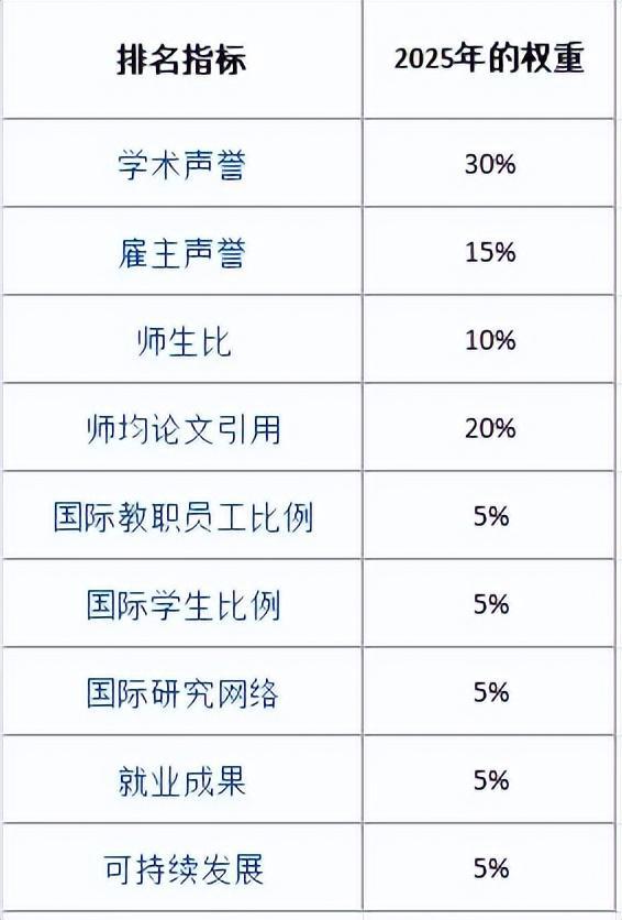 2025QS世界大学排名发布！欧洲高校表现亮眼(图1)