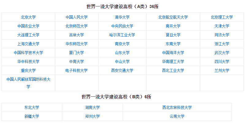 中国重点大学有哪些？985211双一流有什么区别？1分钟告诉你(图3)