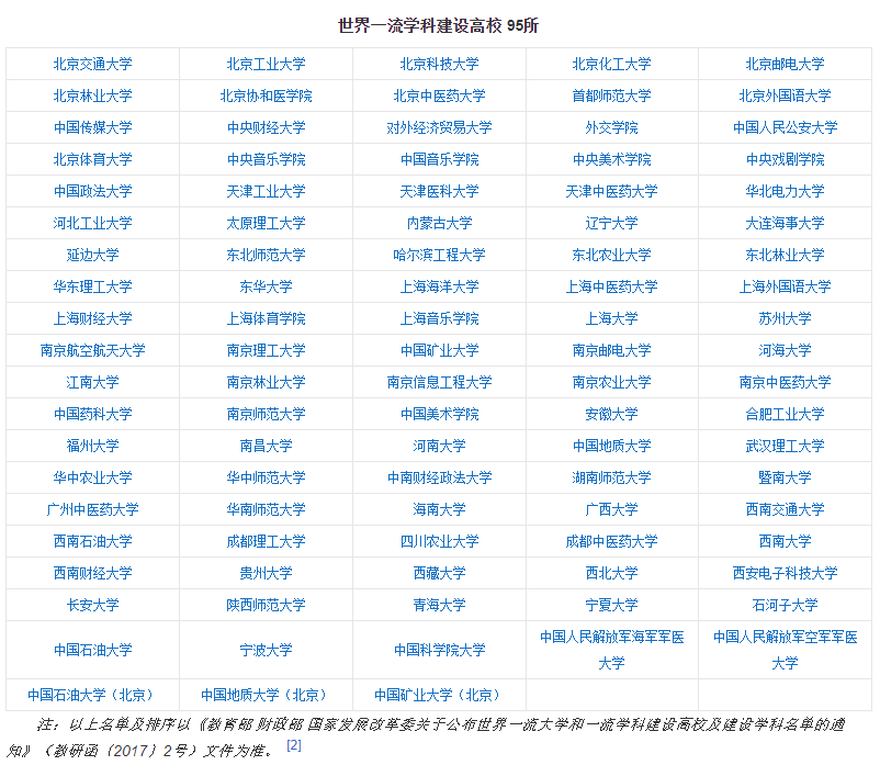 中国重点大学有哪些？985211双一流有什么区别？1分钟告诉你(图4)