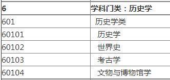 高考：适合文科生就读的大学、专业就业汇总值得收藏(图18)