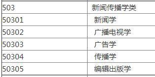 高考：适合文科生就读的大学、专业就业汇总值得收藏(图16)