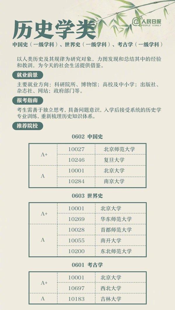 高考：适合文科生就读的大学、专业就业汇总值得收藏(图19)