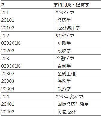 高考：适合文科生就读的大学、专业就业汇总值得收藏(图4)