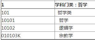 高考：适合文科生就读的大学、专业就业汇总值得收藏(图2)