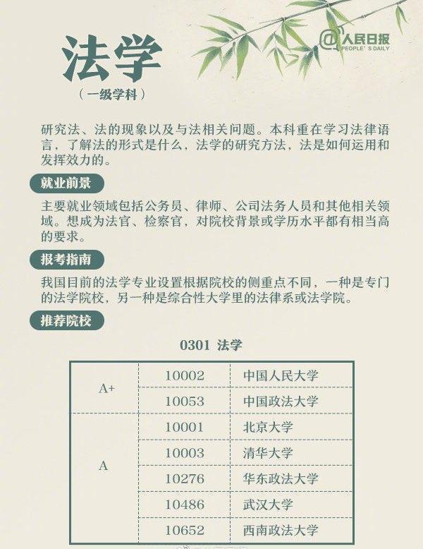 高考：适合文科生就读的大学、专业就业汇总值得收藏(图7)