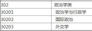 高考：适合文科生就读的大学、专业就业汇总值得收藏(图8)