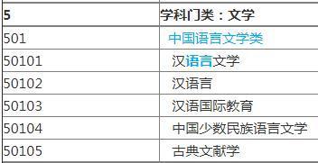 高考：适合文科生就读的大学、专业就业汇总值得收藏(图12)