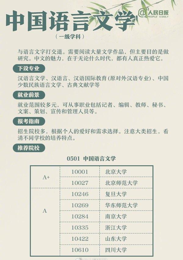 高考：适合文科生就读的大学、专业就业汇总值得收藏(图13)