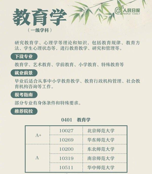 高考：适合文科生就读的大学、专业就业汇总值得收藏(图11)