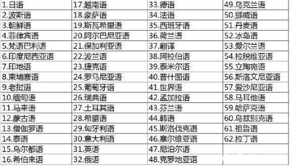 高考：适合文科生就读的大学、专业就业汇总值得收藏(图14)