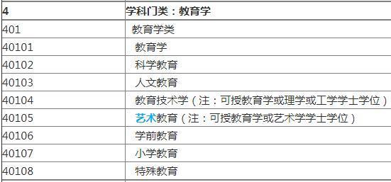 高考：适合文科生就读的大学、专业就业汇总值得收藏(图10)