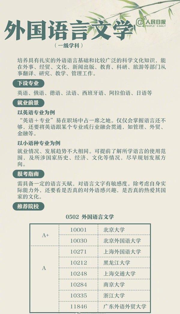 高考：适合文科生就读的大学、专业就业汇总值得收藏(图15)