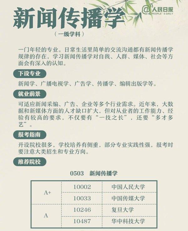 高考：适合文科生就读的大学、专业就业汇总值得收藏(图17)