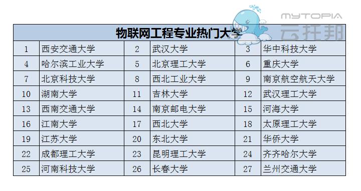 大学专业分类介绍_最近新增专业名单_高考网明博体育下载