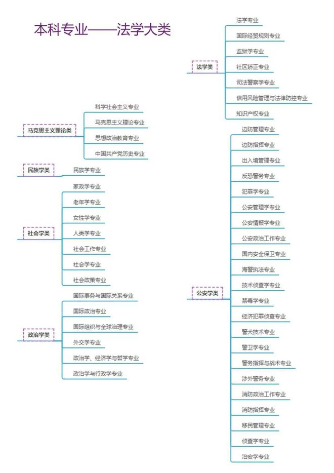 满满干货！大学本科792个专业目录及就业方向考生和家长查收！(图2)