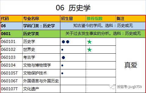 全景解读：740个本科专业目录（2021年）(图6)