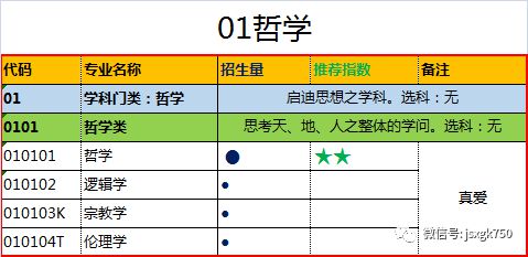 全景解读：740个本科专业目录（2021年）(图1)