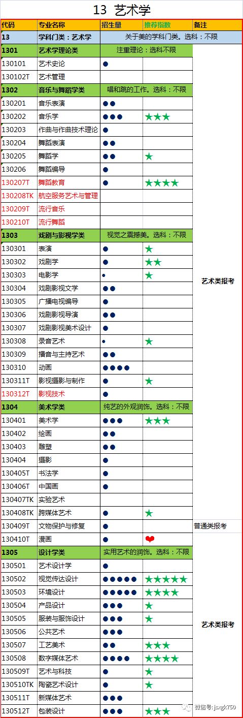 全景解读：740个本科专业目录（2021年）(图12)