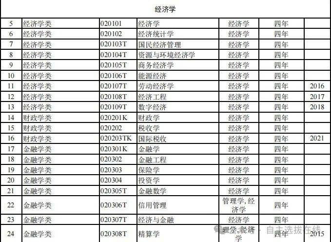 最新！816种全国本科高校明博体育平台专业目录汇总（全）！附就业方向(图1)