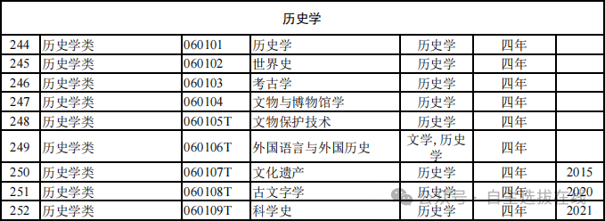 最新！816种全国本科高校明博体育平台专业目录汇总（全）！附就业方向(图6)