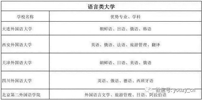 高考 普通大学里的王牌专业一览表！(图5)