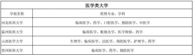 高考 普通大学里的王牌专业一览表！(图4)