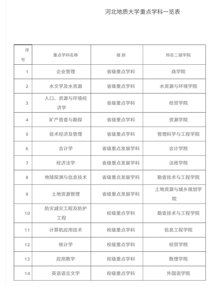 我国大学本科专业一览表