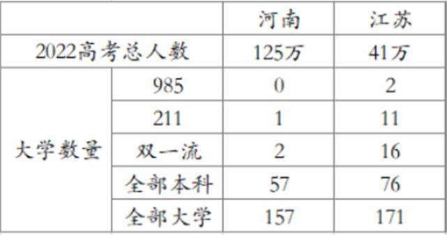 985、211、双一流、一本……这些都是重点大学吗哪个更厉害？(图7)