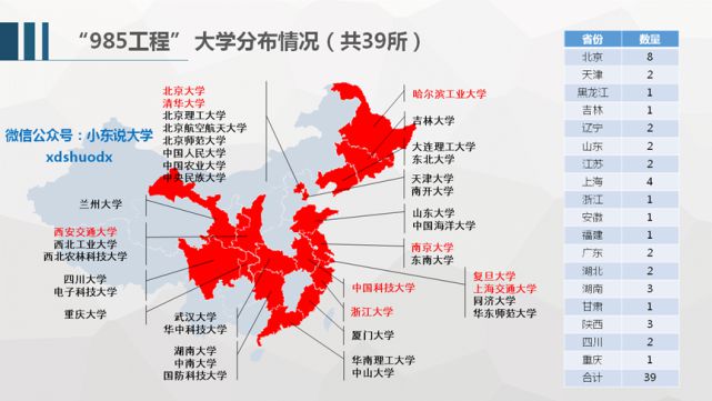 985、211、双一流、一本……这些都是重点大学吗哪个更厉害？(图2)