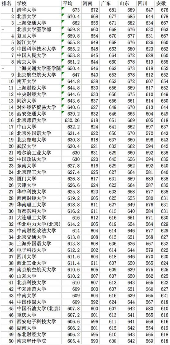 一本院校名单_