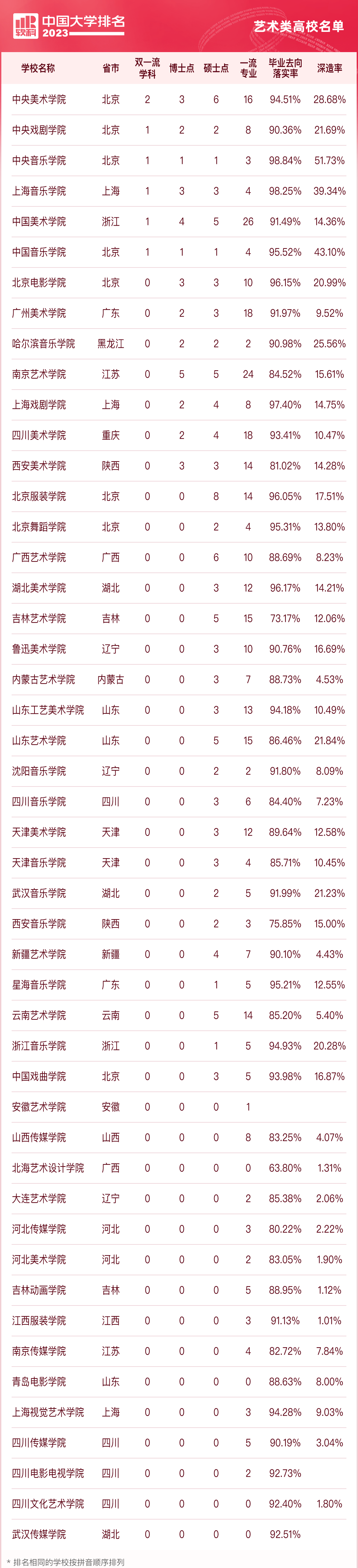 中国大学最新排名出炉！附专业类大学排行榜（重要参考建议收藏）！(图1)