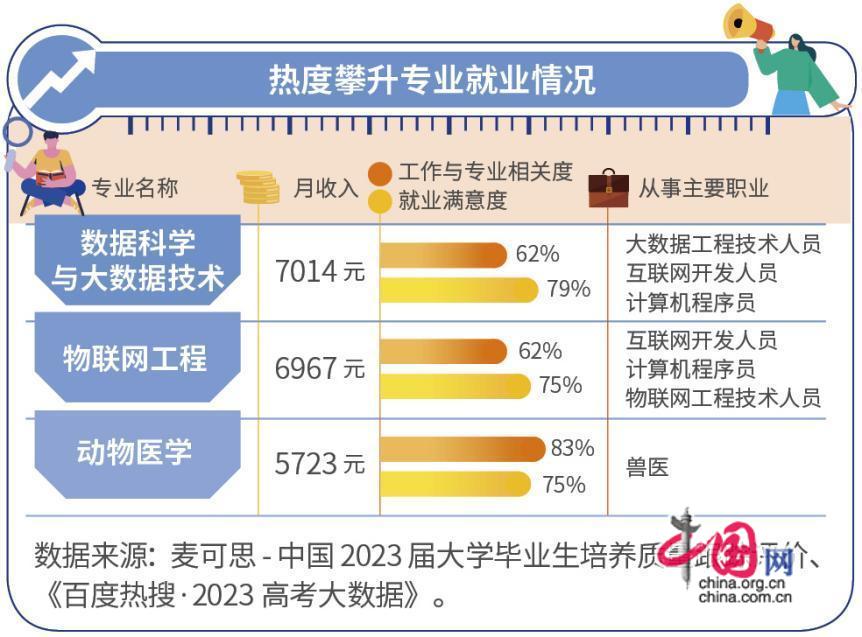 明博体育APP2024高考高考在即十大报考热门专业就业情况揭晓！(图2)