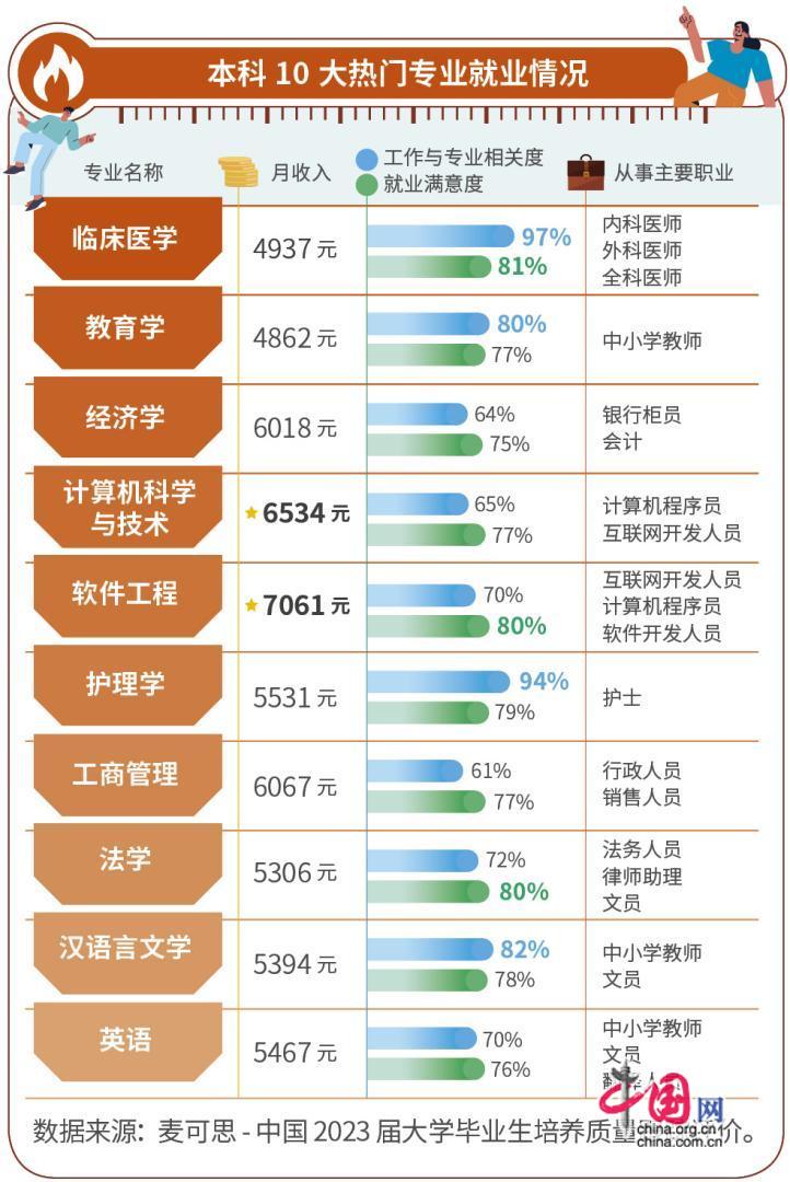 明博体育APP2024高考高考在即十大报考热门专业就业情况揭晓！(图1)