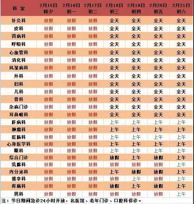 明博体育APP快收藏！北京市22家市属大医院春节门急诊安排 北晚新视觉(图2)