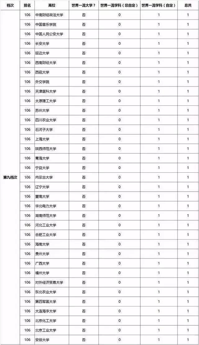 全国重点大学其实有9个档次!你知道吗？(图4)