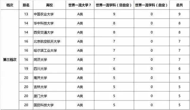 全国重点大学其实有9个档次!你知道吗？(图2)