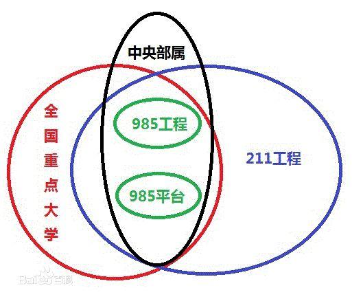 一张图看中国108所重点大学地位和你想的一样吗(图8)