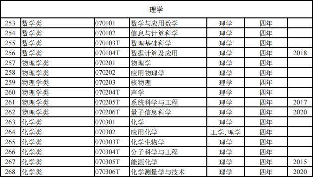 816个！2024本科专业目录大全选专业必备！（附就业去向）(图10)