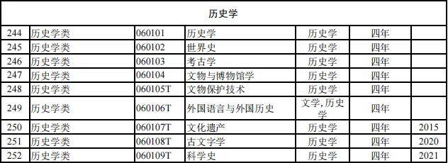 816个！2024本科专业目录大全选专业必备！（附就业去向）(图9)