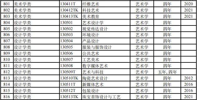 816个！2024本科专业目录大全选专业必备！（附就业去向）(图15)