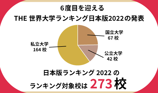 2022年泰晤士日本大学排名！(图1)