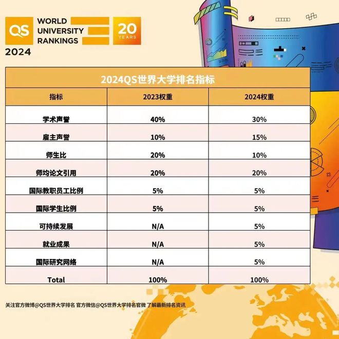 2024QS日本院校排名大跳水？明博体育网址数据告诉你日本名校硬实力依然抗打(图2)